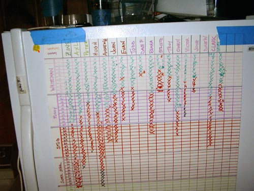 BPG_scoreboard