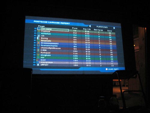 Halo2Scores